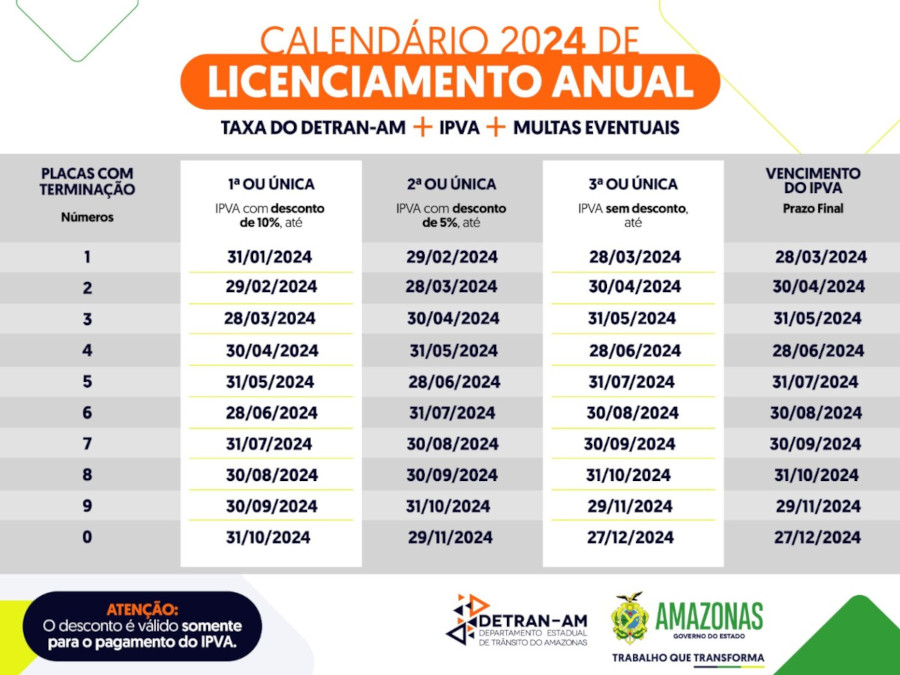 CRLV 2024 veja calendário de pagamento por estado Central dos Clássicos