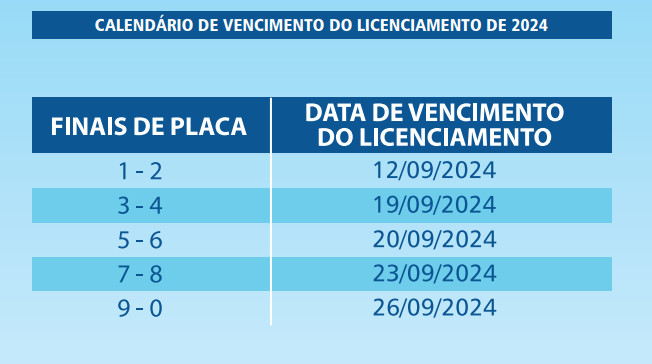 CRLV 2024 Espirito Santo