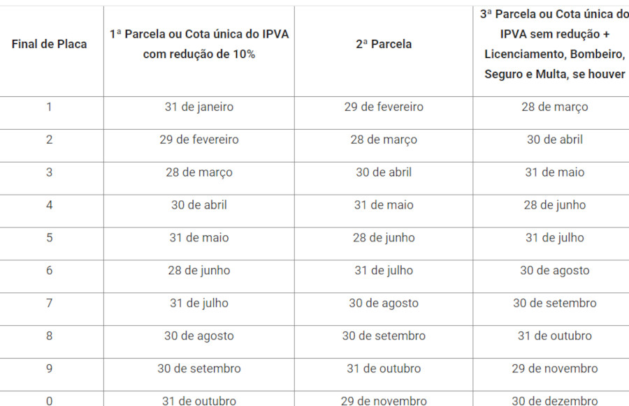 CRLV 2024 Paraiba